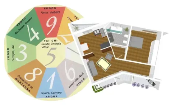 Mappa Bagua del Feng Shui e planimetria di un appartamento